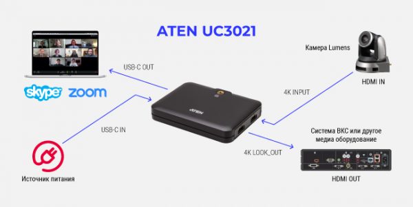 VC-A52SW+UC3021 Комплект: Lumens VC-A52SW поворотная FullHD камера белая + Aten UC3021 USB-конвертер